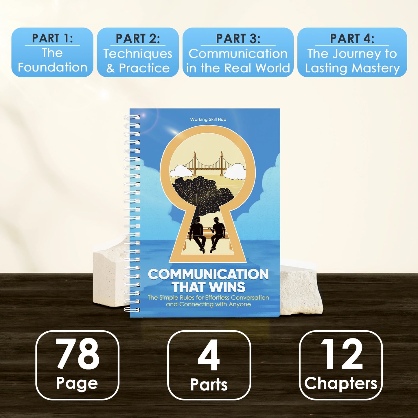 Communication That Wins: Learn, See, Do