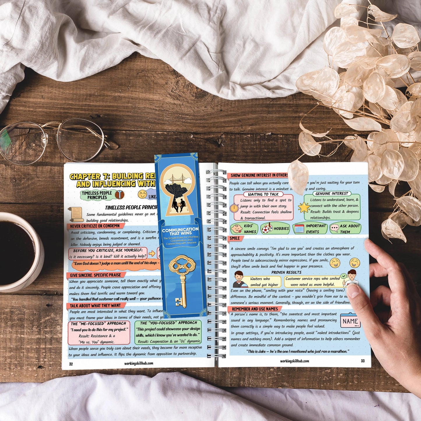 Communication That Wins: Learn, See, Do