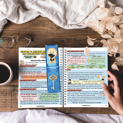 Communication That Wins: Learn, See, Do