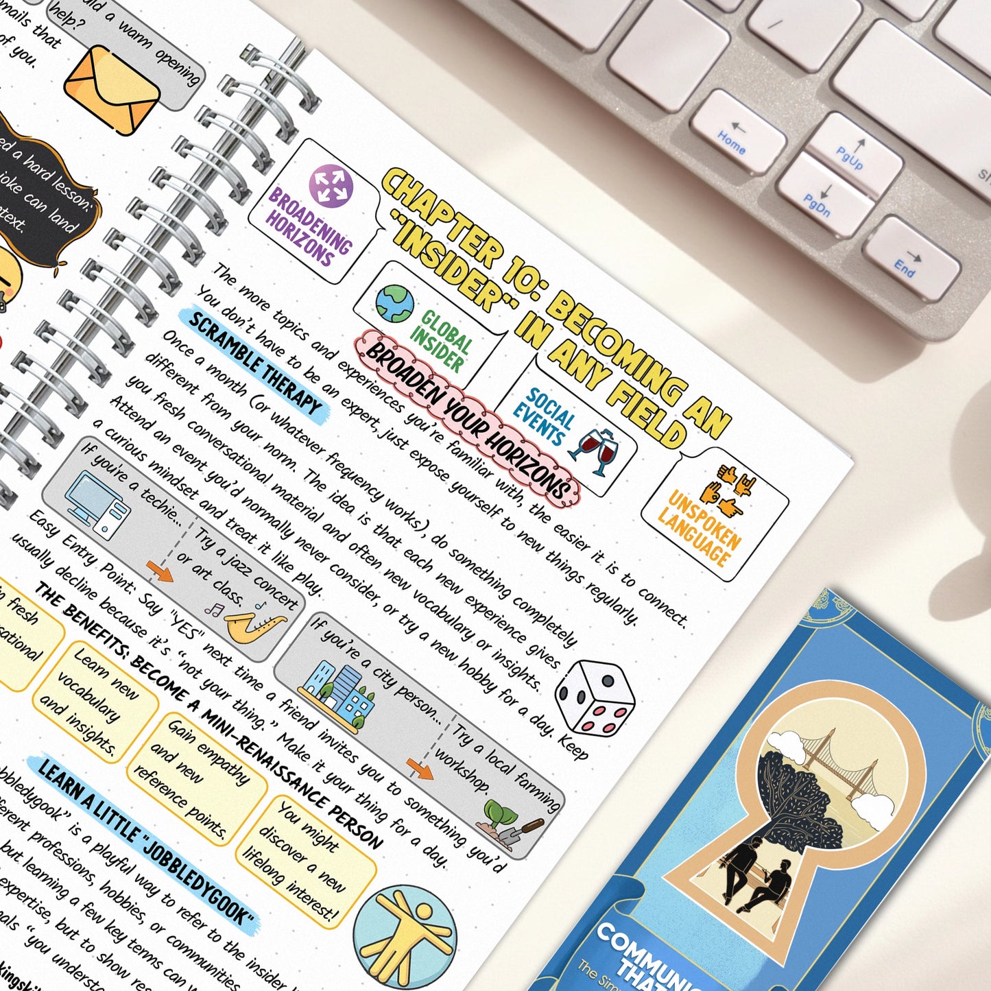 Communication That Wins: Learn, See, Do