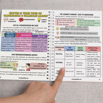 Communication That Wins: Learn, See, Do