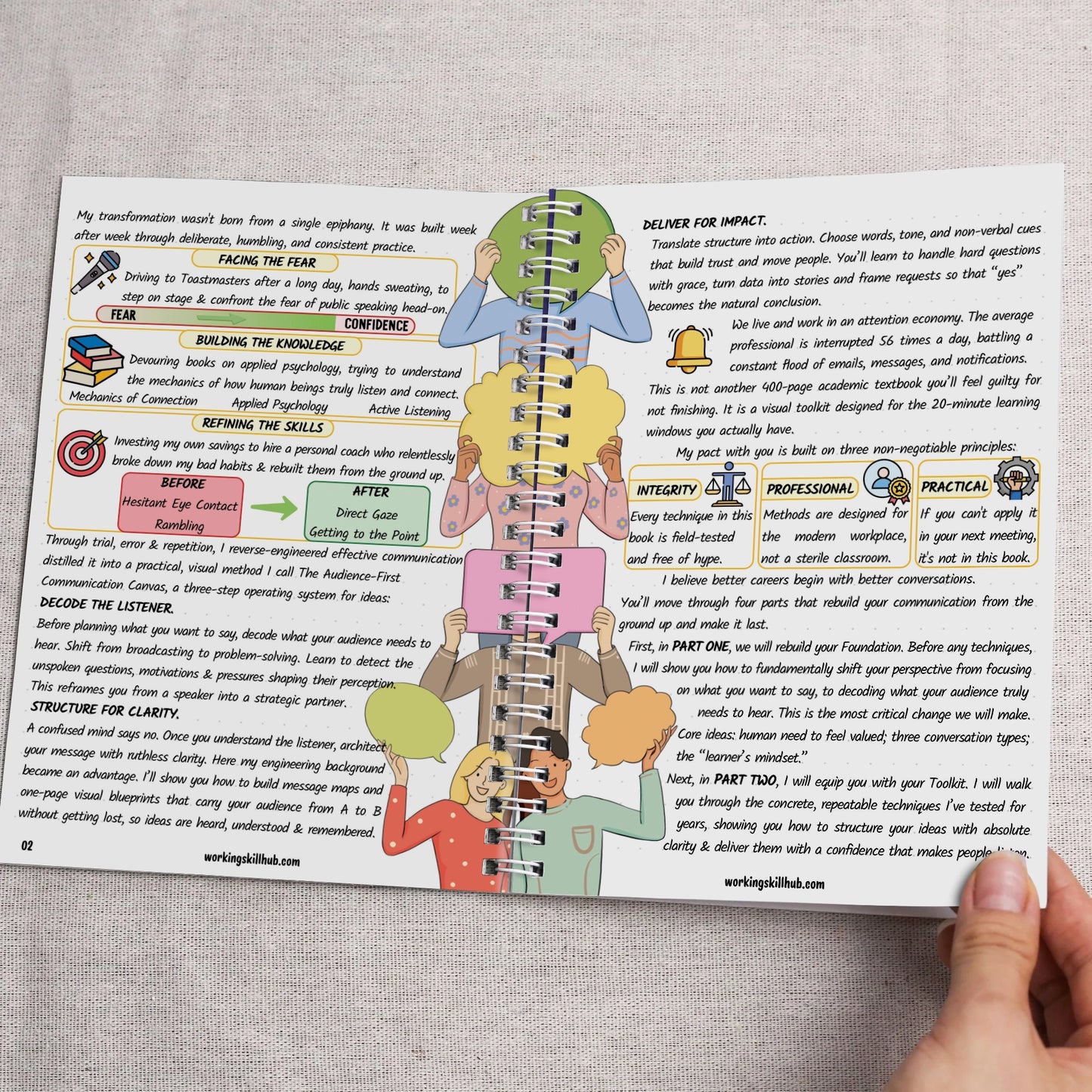 Communication That Wins: Learn, See, Do